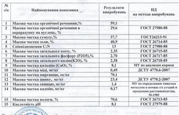 Протокол исследований проби біогумусу 2014, ч.2