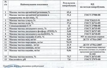 Протокол исследований проби біогумусу 2015, ч.2