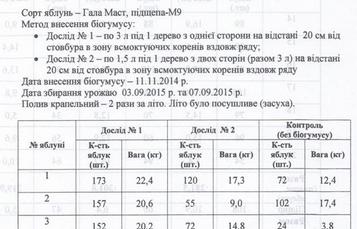 Біогумус при промисловій посадці яблунь сорту гала Маст, ч.1