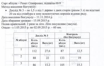 Біогумус при промисловій посадці яблунь сорту Ренет Семиренко, ч.1