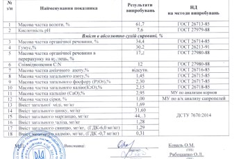 протокол досліджень №1884 від 27.12.2017, ч.2